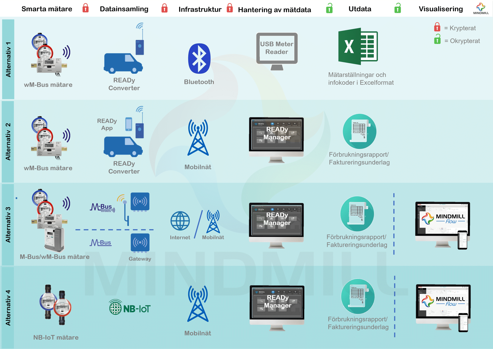 OMNIPOWER® enfasmätare